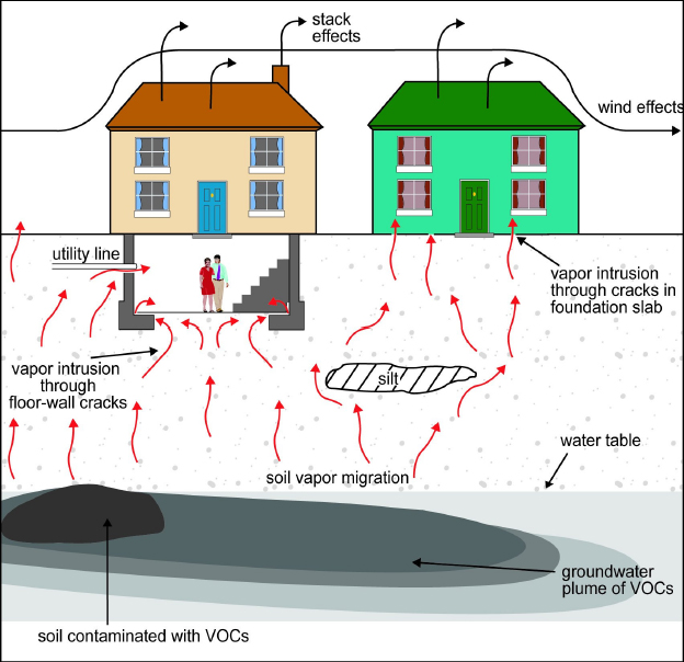 epa-photo Vapor Intrusion